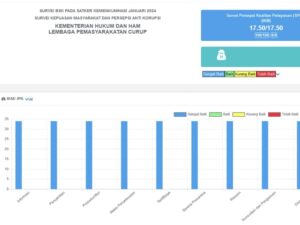 Hasil Survei Kepuasan Masyarakat, Ini Tanggapan Lapas Curup